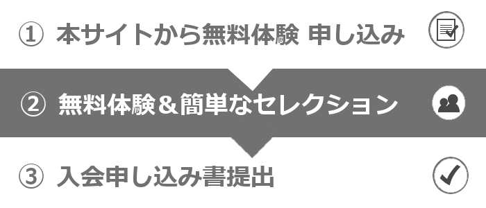 ①本サイトから無料体験　②無料体験＆簡単なセレクション　③入会申し込み書提出