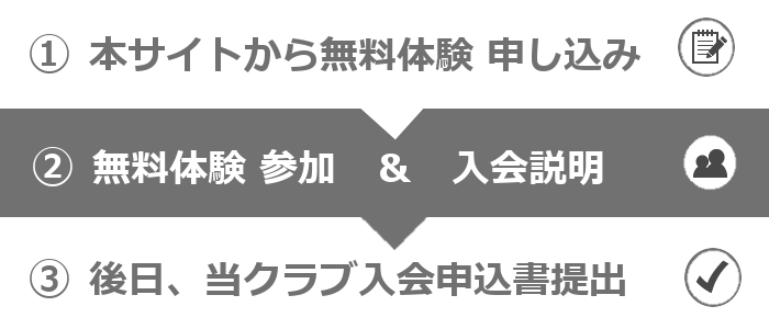 無料体験申込、参加、入会説明、クラブ入会申込書提出